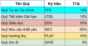 Quản lý Tài chính cá nhân